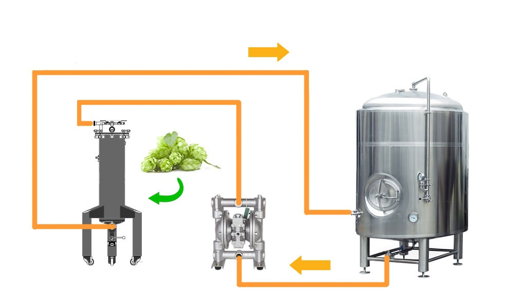 About hop gun